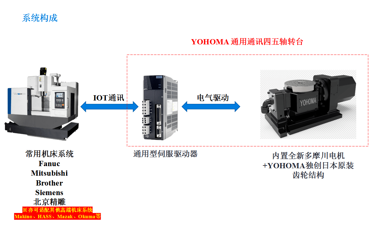 系統(tǒng)構(gòu)成